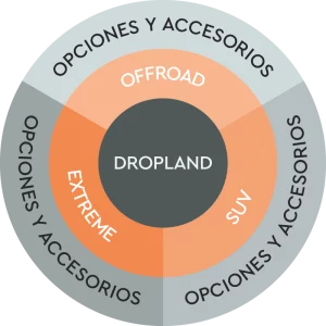 Dropland Drop Campers versiones y acabados