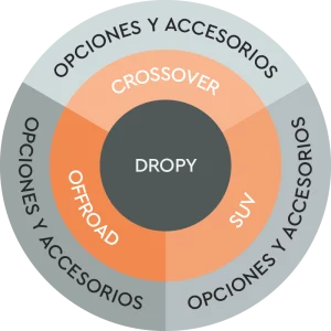 Dropy Drop Campers versiones acabados