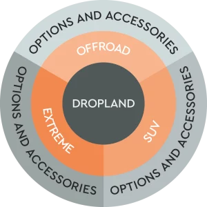 Dropland Drop Campers variants trims