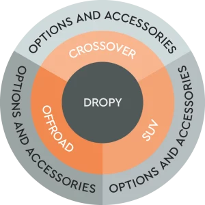 Dropy by Drop Campers variants trims